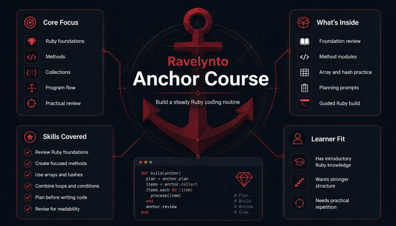 Promotional graphic for the 'Ravelynto Anchor Course' Ruby coding bootcamp, featuring a dark theme with red and white text and icons outlining course modules and learning outcomes.