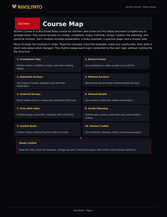 A dark-themed digital Course Map document from Ravelynto, showing a structured curriculum outline with numbered sections, bullet points, and highlighted key topics on a black background.