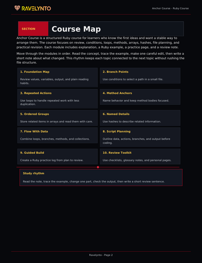 A dark-themed digital Course Map document from Ravelynto, showing a structured curriculum outline with numbered sections, bullet points, and highlighted key topics on a black background.