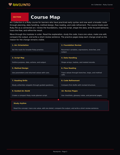 A digital course map document from Ravelynto, outlining a Ruby on Rails study guide with numbered sections, highlighted on a dark background.