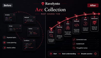 A promotional infographic for 'Ravelynto Arc Collection Ruby Course Tier' on a dark background, comparing a traditional 'Before' learning approach with a guided 'After' learning path. The graphic features dark UI-style cards with Ruby code snippets, connected by a red arrow indicating progression.
