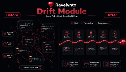 A digital graphic titled 'Ravelyto Drift Module' on a black background, comparing a messy Ruby code flow diagram labeled 'Before' with a clean, structured flow chart labeled 'After'.