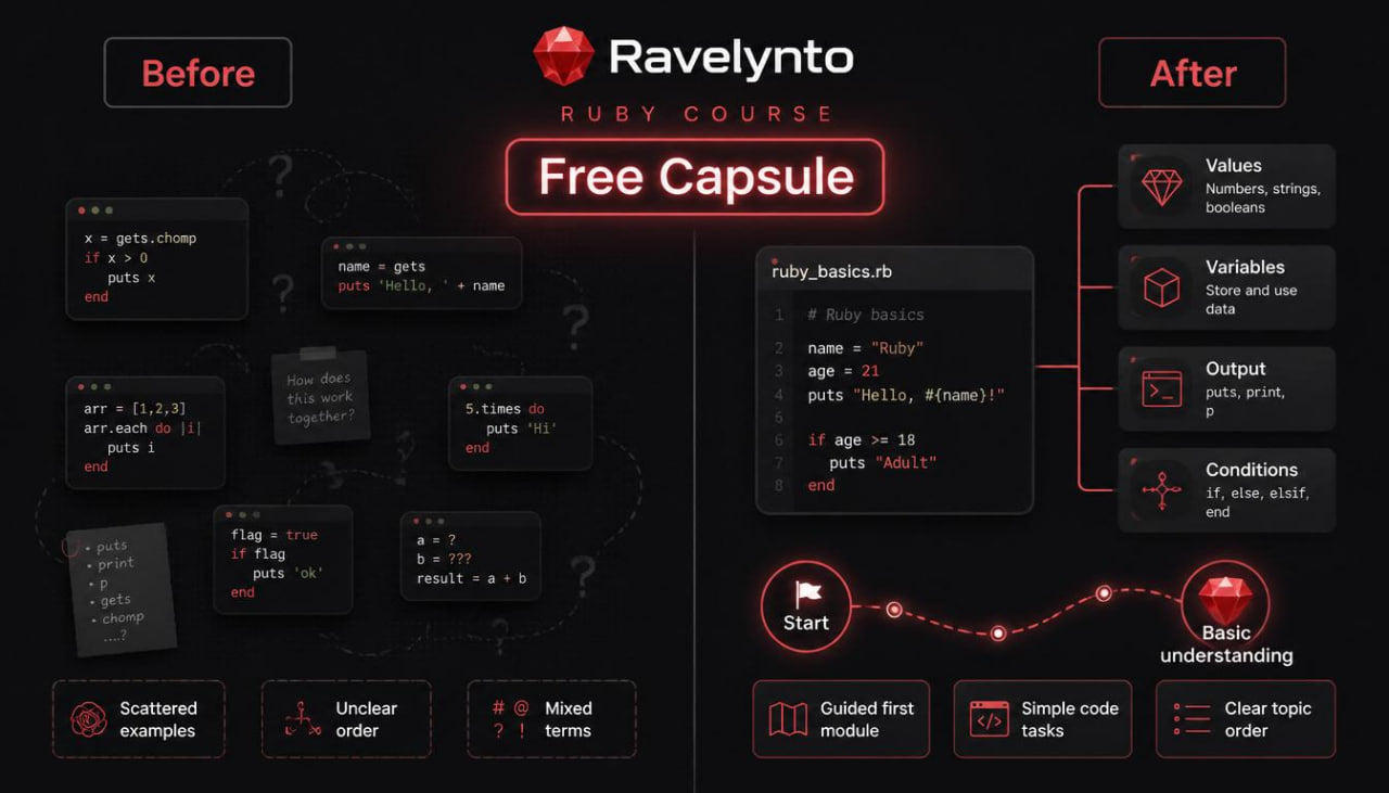 Promotional infographic for the Ravelyto Ruby Course, comparing a 'Before' state with an 'After' state of learning. The left side shows a messy, disorganized code layout labeled 'Before', while the right side shows a clean, organized structure labeled 'After' with glowing red neon accents on a dark background.