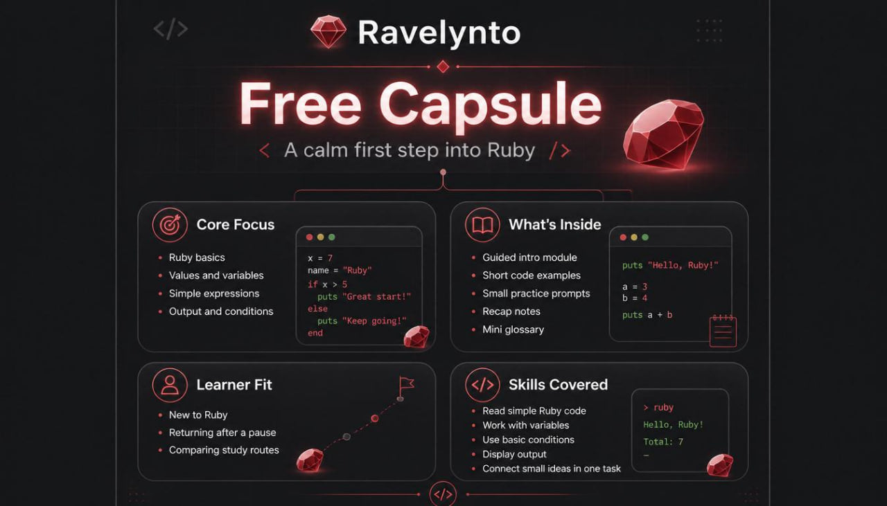 Promotional graphic for a Ruby programming course titled 'Free Capsule' by Ravelynto, displayed on a dark background with red gemstone icons and four informational panels.