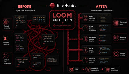 An infographic titled 'LOOM COLLECTION' by Ravelynto, comparing 'BEFORE' and 'AFTER' approaches to Ruby course learning on a black background with red and white text and diagrams.