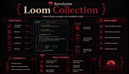 Promotional graphic for the 'Ravelynto Loom Collection' featuring a dark theme with red and white text, showcasing various educational modules such as 'Core Focus', 'Learner Fit', 'Skills Covered', and 'What's Inside' in a structured infographic layout.