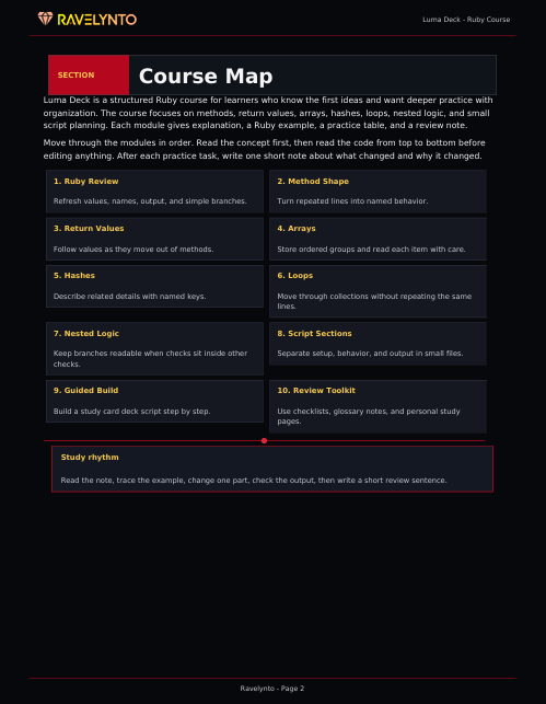 A digital Course Map page from Ravelrynto for 'Llama Deck: Ruby Course', displaying a structured learning outline with numbered sections, highlighted text, and a red progress bar on a dark background.