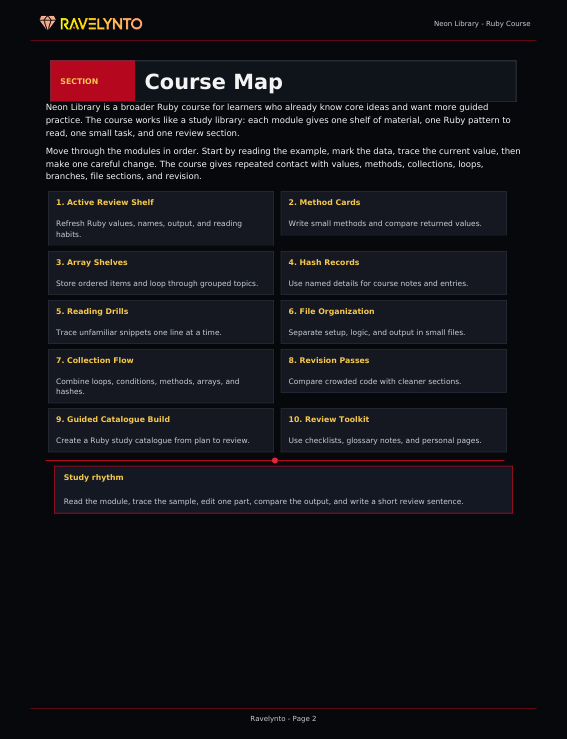 A digital course map document from Ravelynto for the Ruby on Rails 'Rails Library' course, displaying a structured outline of modules, sections, and study rhythms on a dark background.