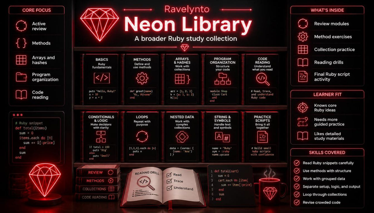 Promotional graphic for 'Ravelynto Neon Library', a Ruby study collection, featuring a dark red and black layout with glowing neon red text, icons, and a stylized open book at the bottom.