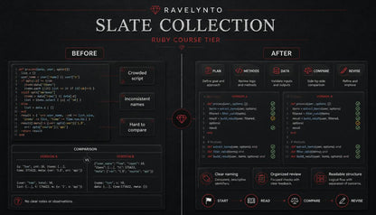 A dark promotional comparison graphic for the Ravelynto Slate Collection Ruby course, showing a 'Before' and 'After' code organization comparison with UI mockups and text on a black background.