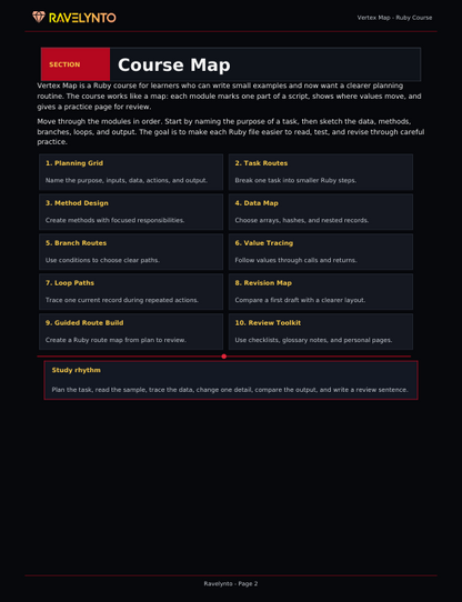 A dark-themed Course Map page from Ravelynto, showing a structured Ruby on Rails curriculum with numbered sections, bullet points, and highlighted modules such as Planning Grid, Method Design, Branch Routes, and Value Tracing.