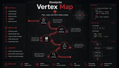 A dark-themed promotional graphic for 'Ravelynto Vertex Map' featuring a black background with red and white text, a central flowchart with circular icons, and code blocks on the right side.